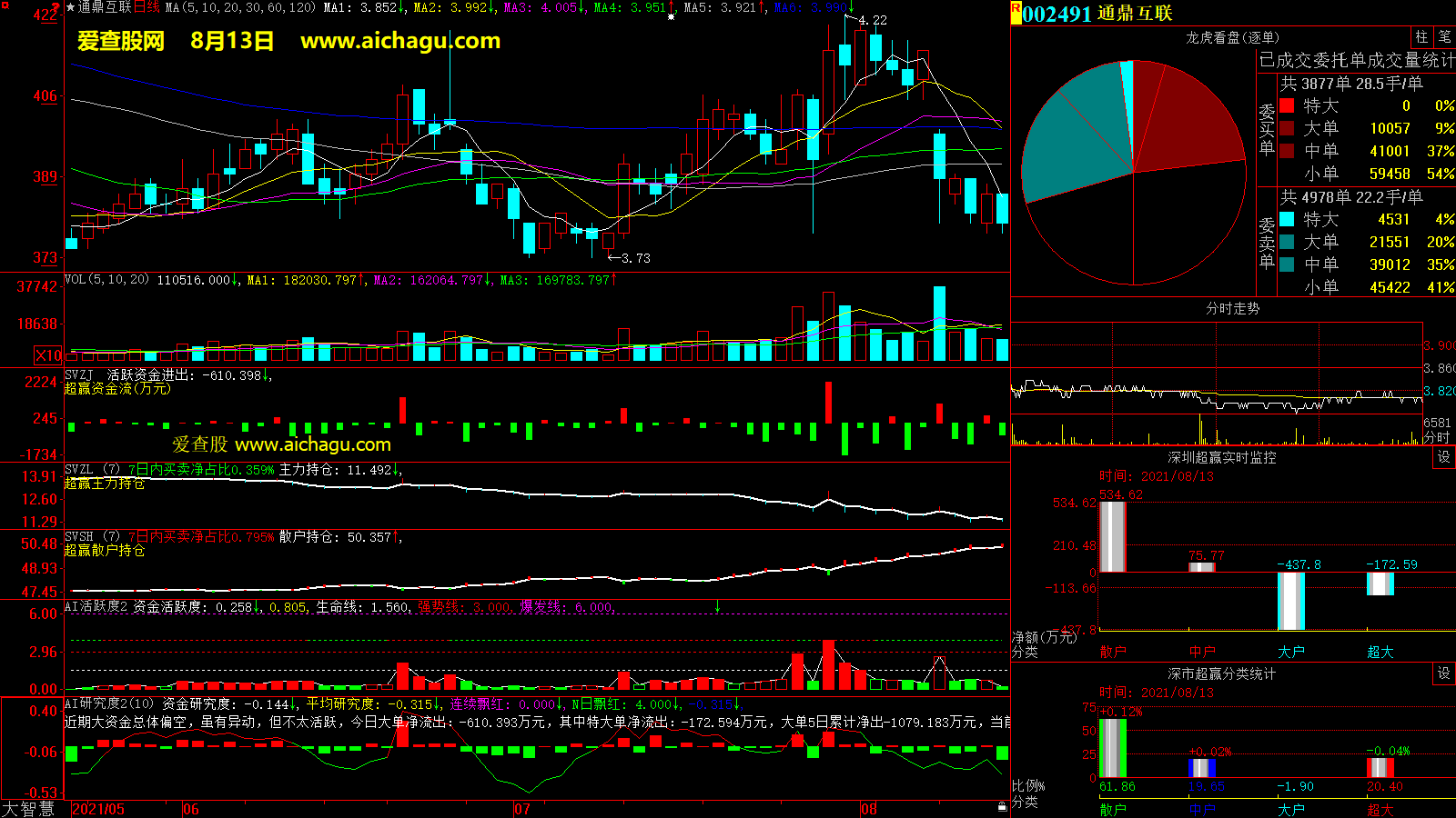 通鼎互联(002491)大智慧超赢数据
