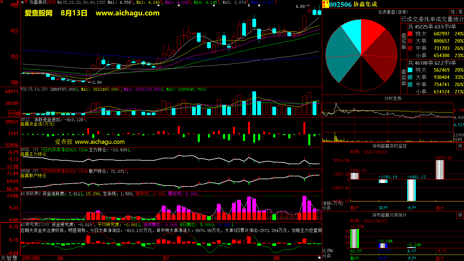 协鑫集成(002506)大智慧超赢数据