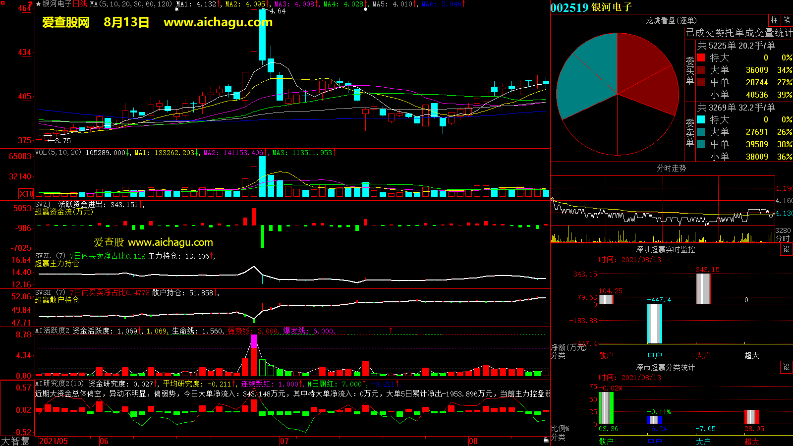 银河电子(002519)大智慧超赢数据