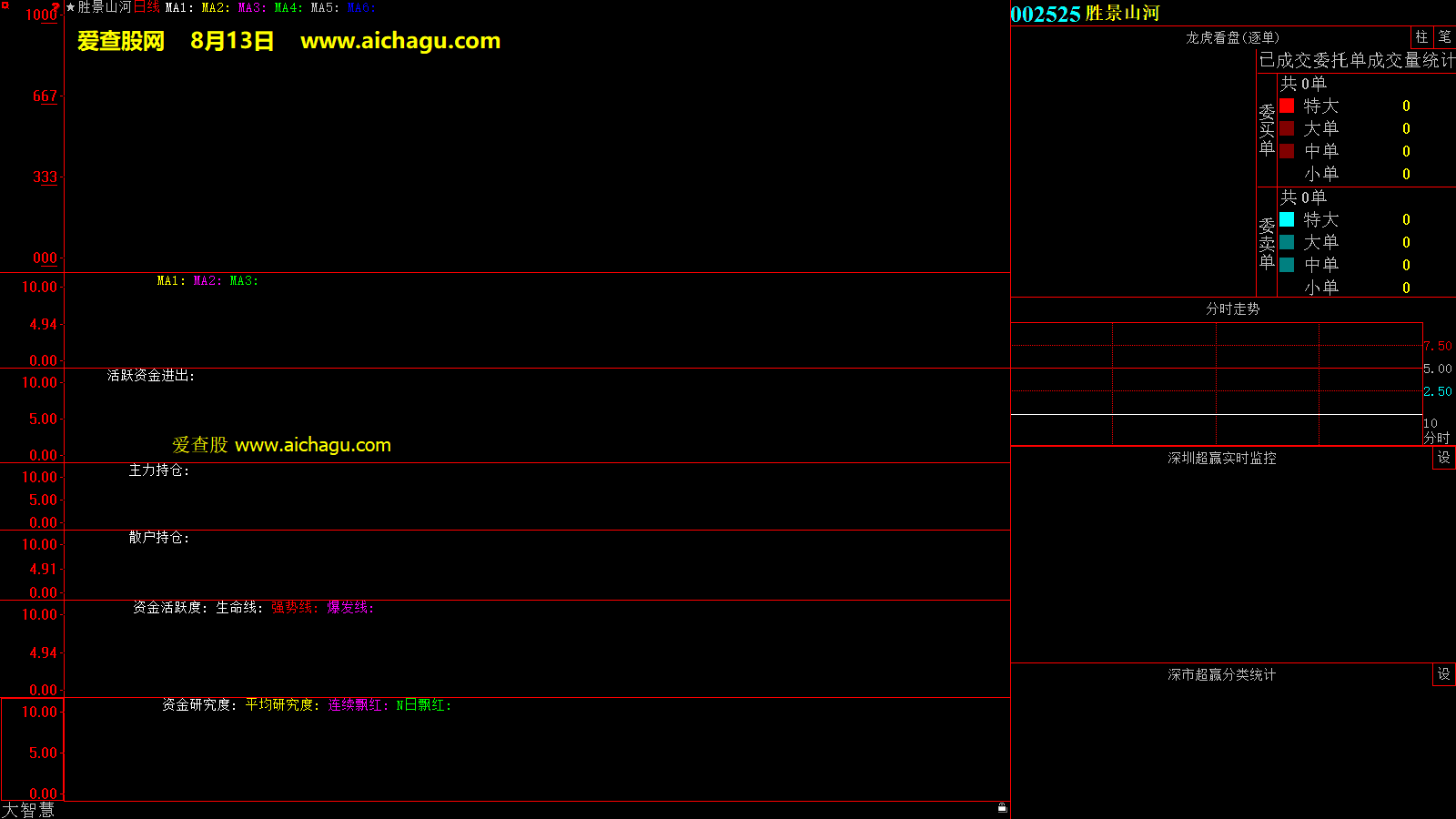 胜景山河(002525)大智慧超赢数据