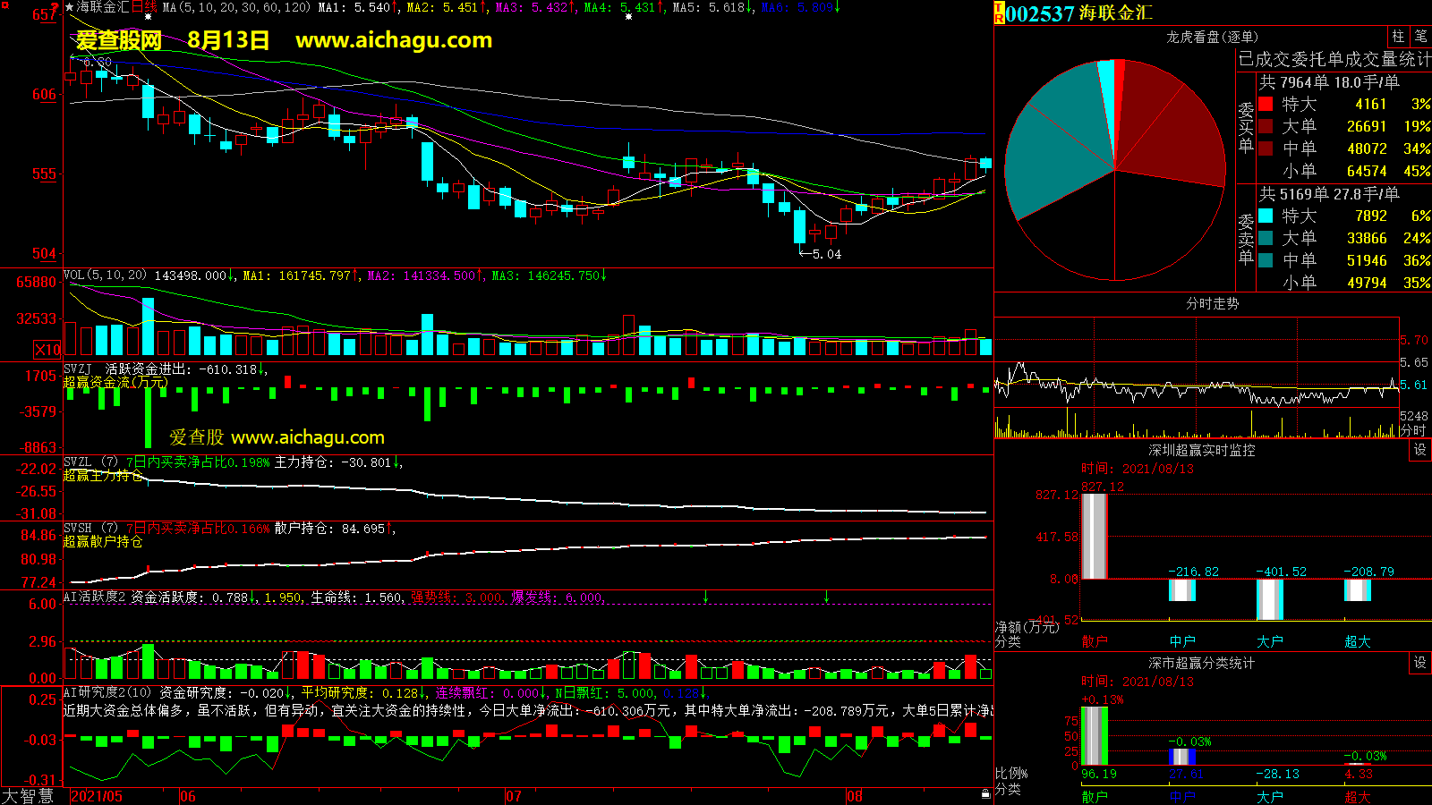 海联金汇(002537)大智慧超赢数据