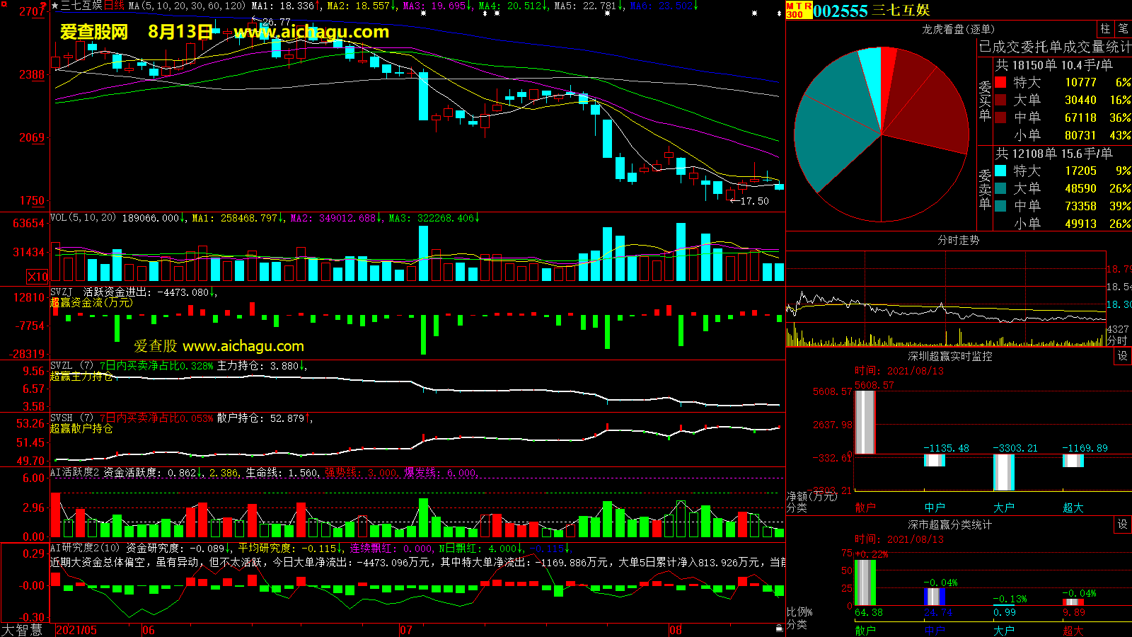 三七互娱(002555)大智慧超赢数据