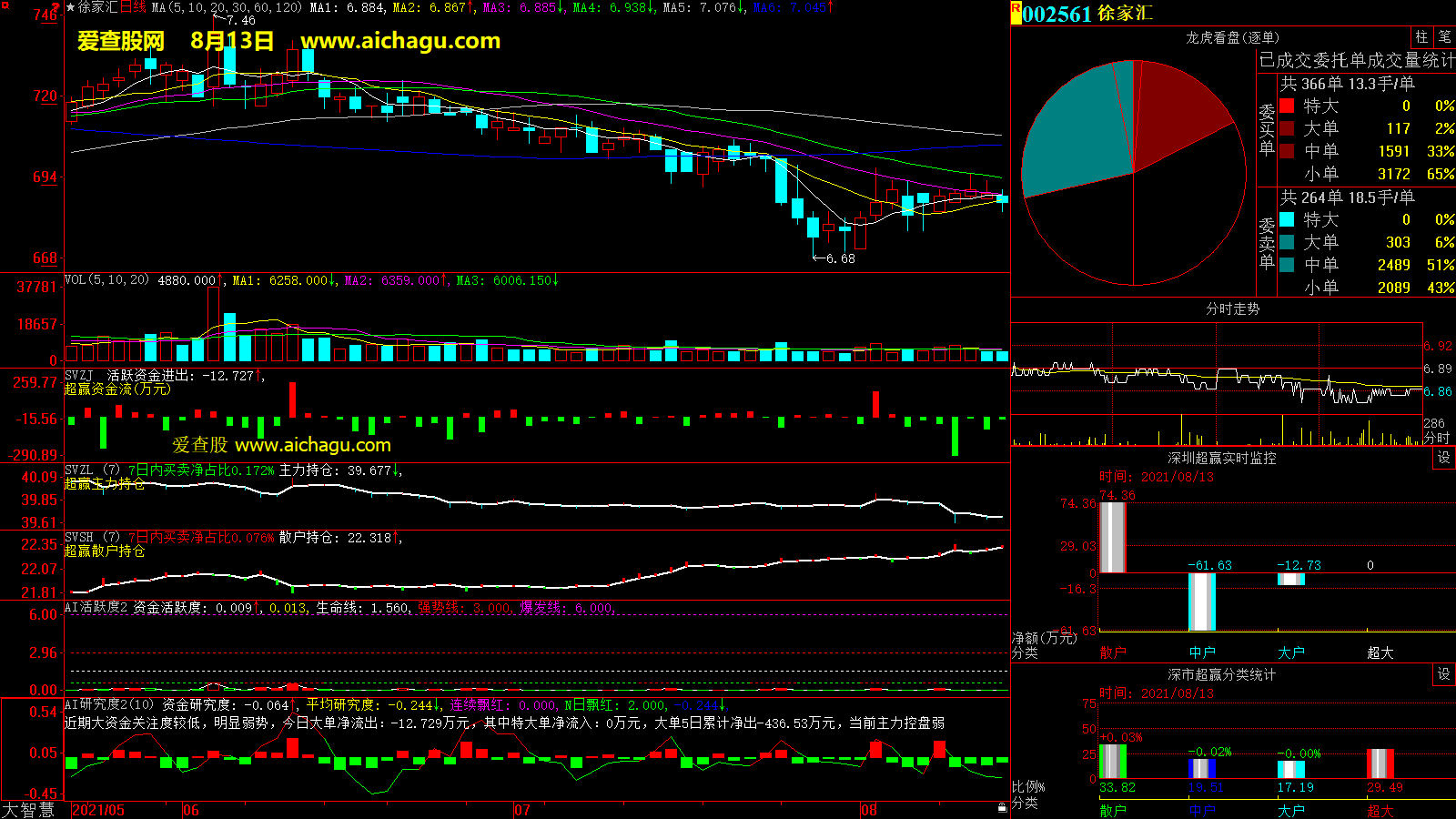 徐家汇(002561)大智慧超赢数据