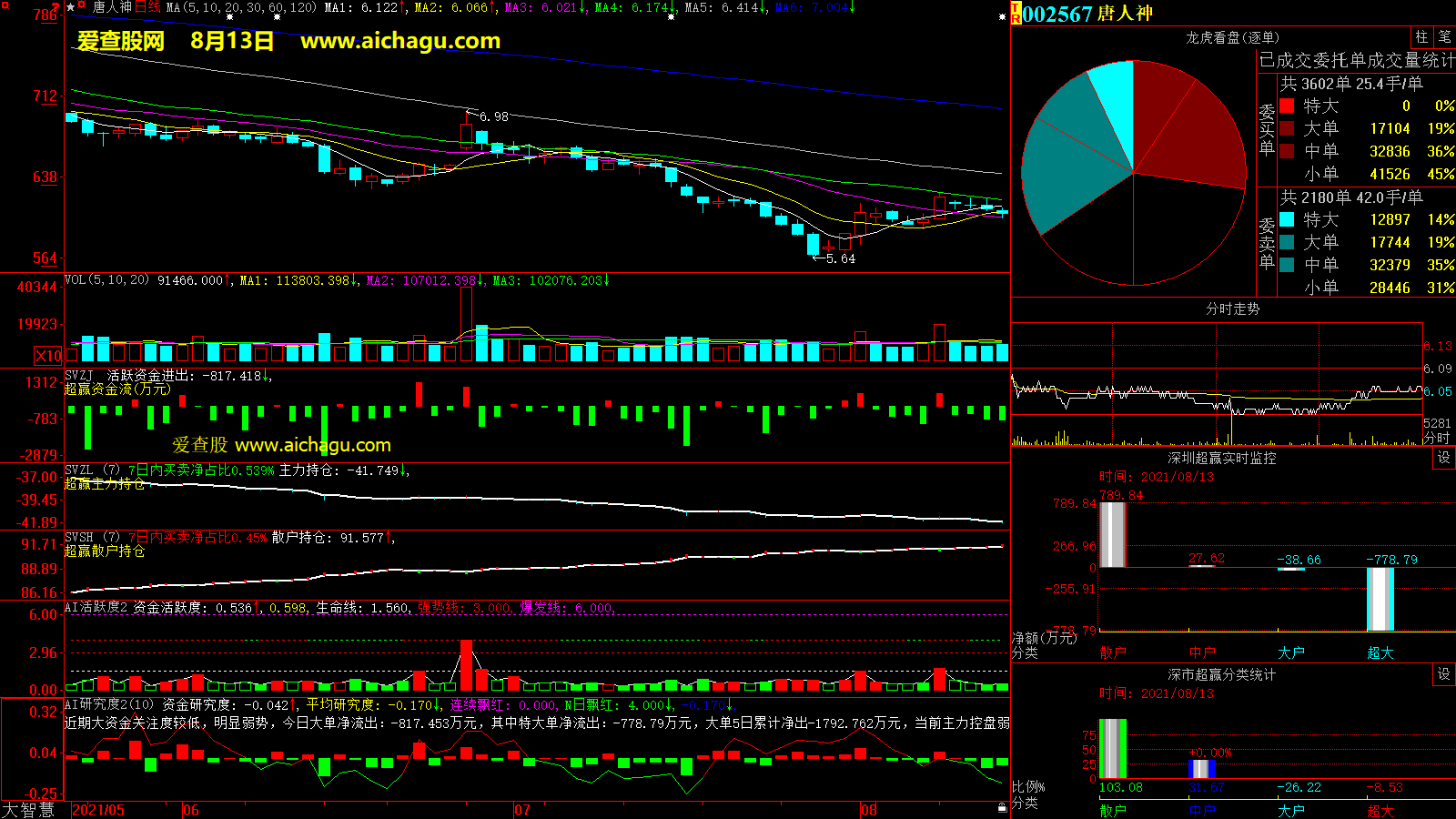 唐人神(002567)大智慧超赢数据