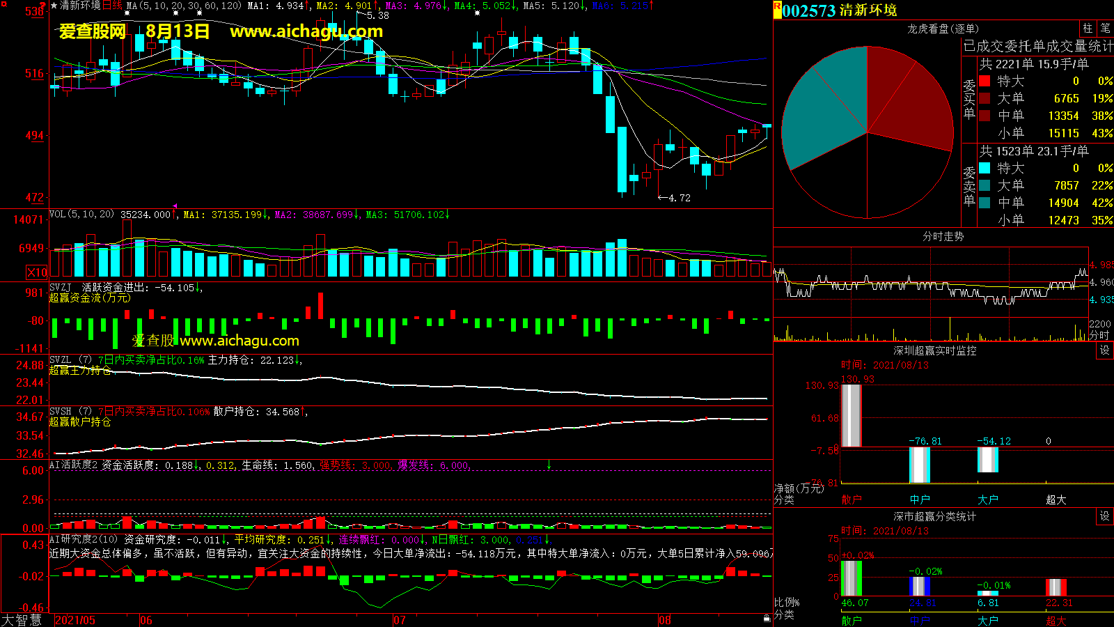 清新环境(002573)大智慧超赢数据