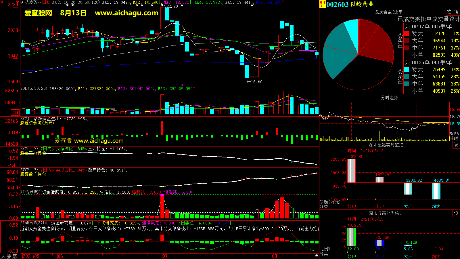 以岭药业(002603)大智慧超赢数据
