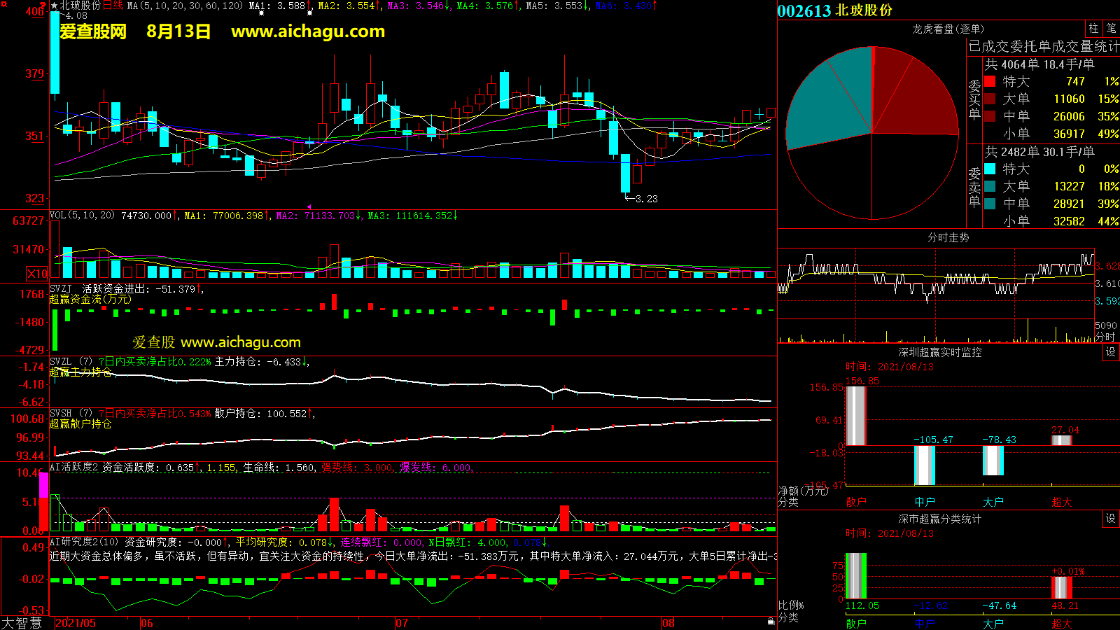 北玻股份(002613)大智慧超赢数据