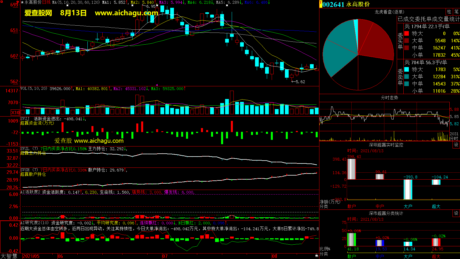 永高股份(002641)大智慧超赢数据