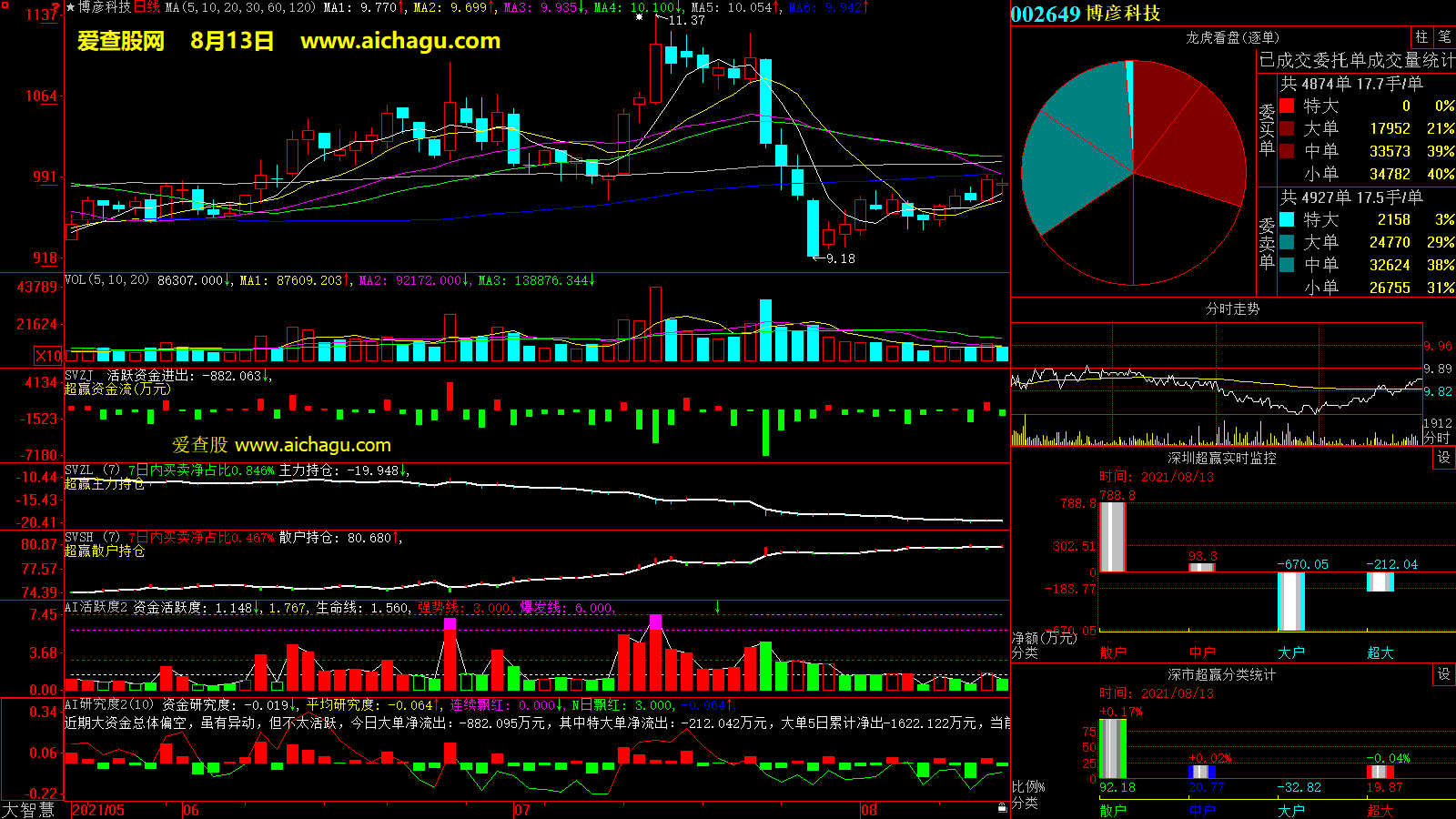 博彦科技(002649)大智慧超赢数据