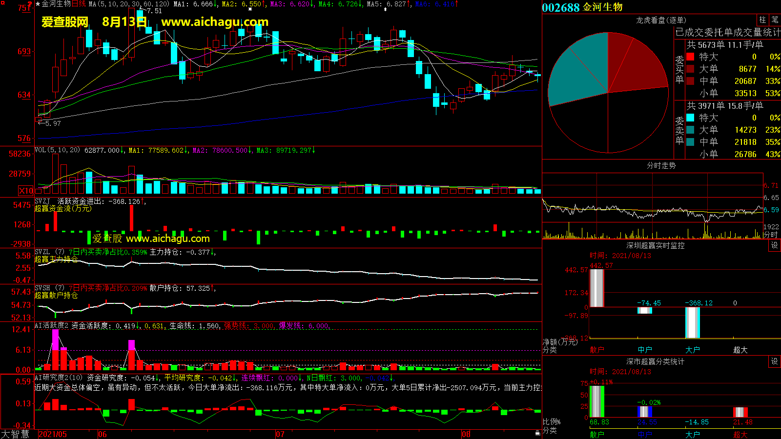 金河生物(002688)大智慧超赢数据