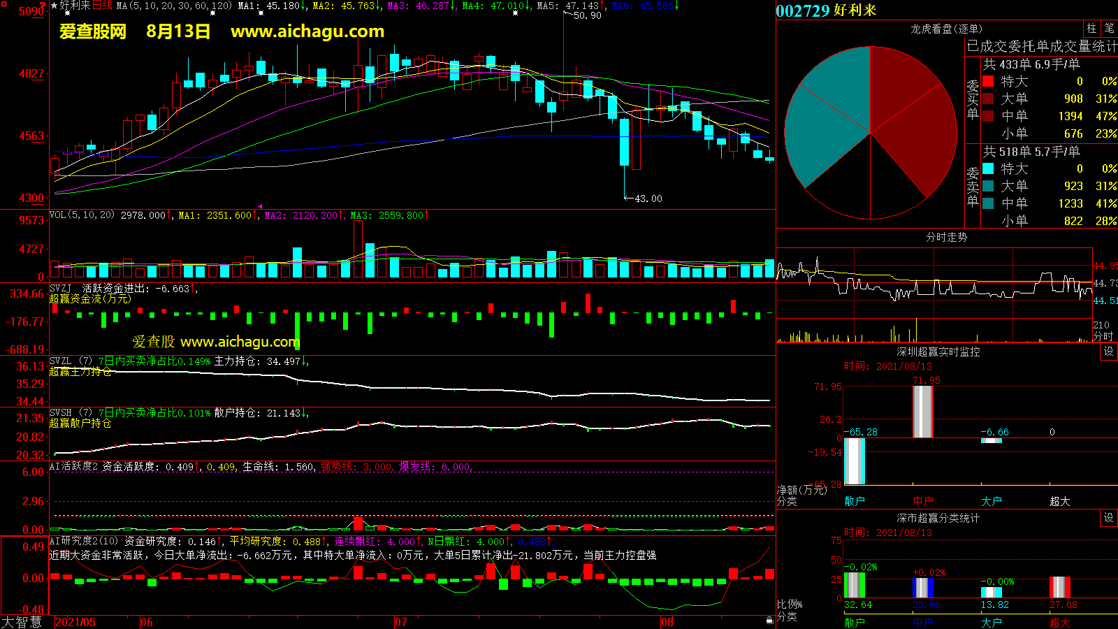 好利来(002729)大智慧超赢数据
