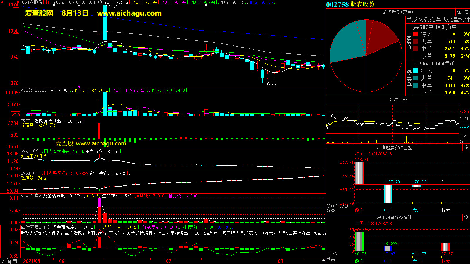 浙农股份(002758)大智慧超赢数据