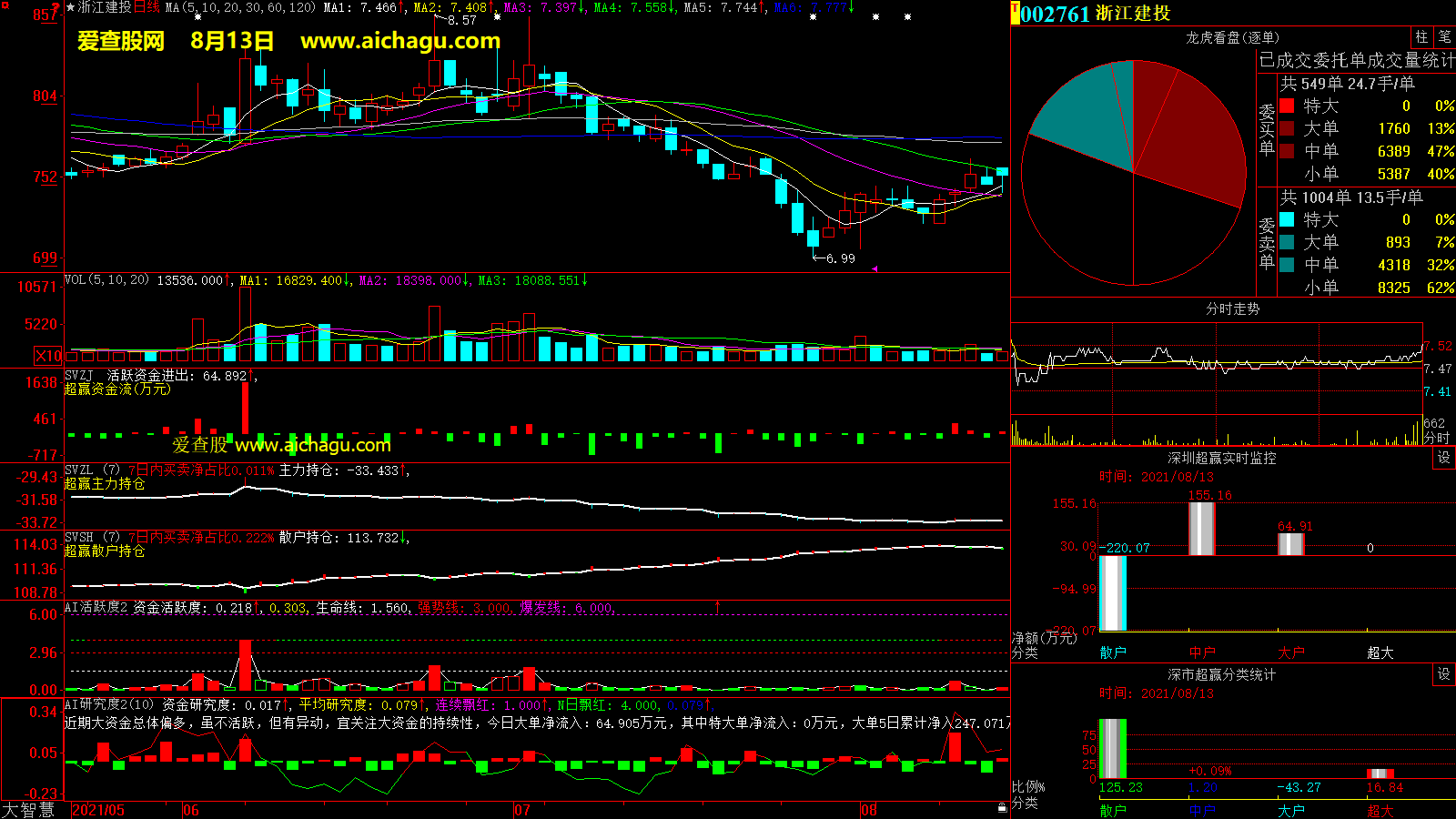 浙江建投(002761)大智慧超赢数据