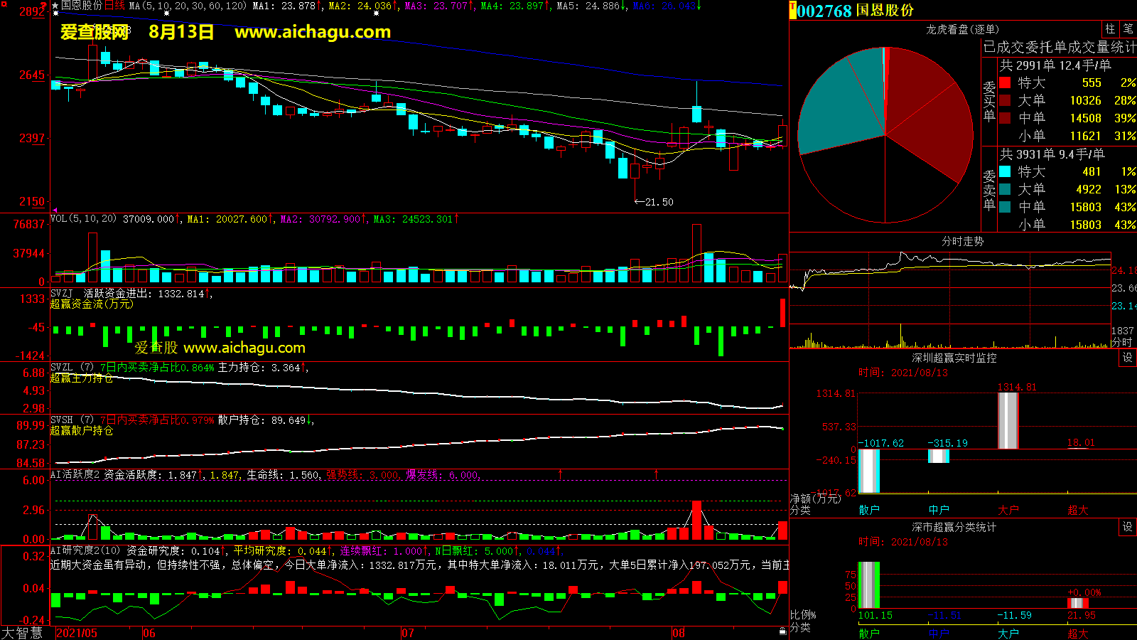 国恩股份(002768)大智慧超赢数据