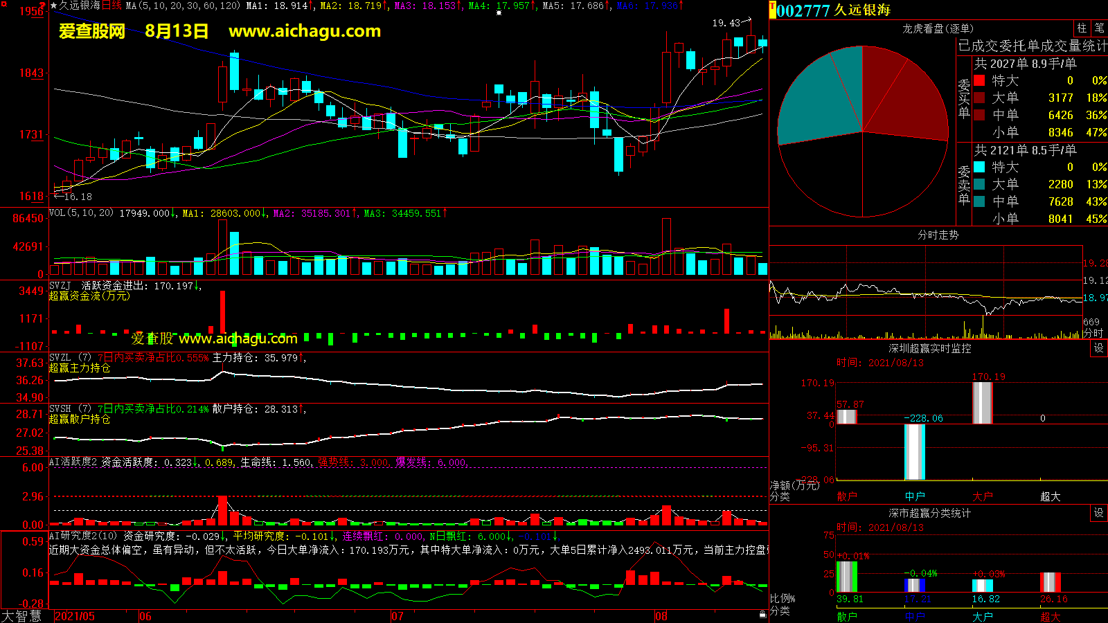 久远银海(002777)大智慧超赢数据