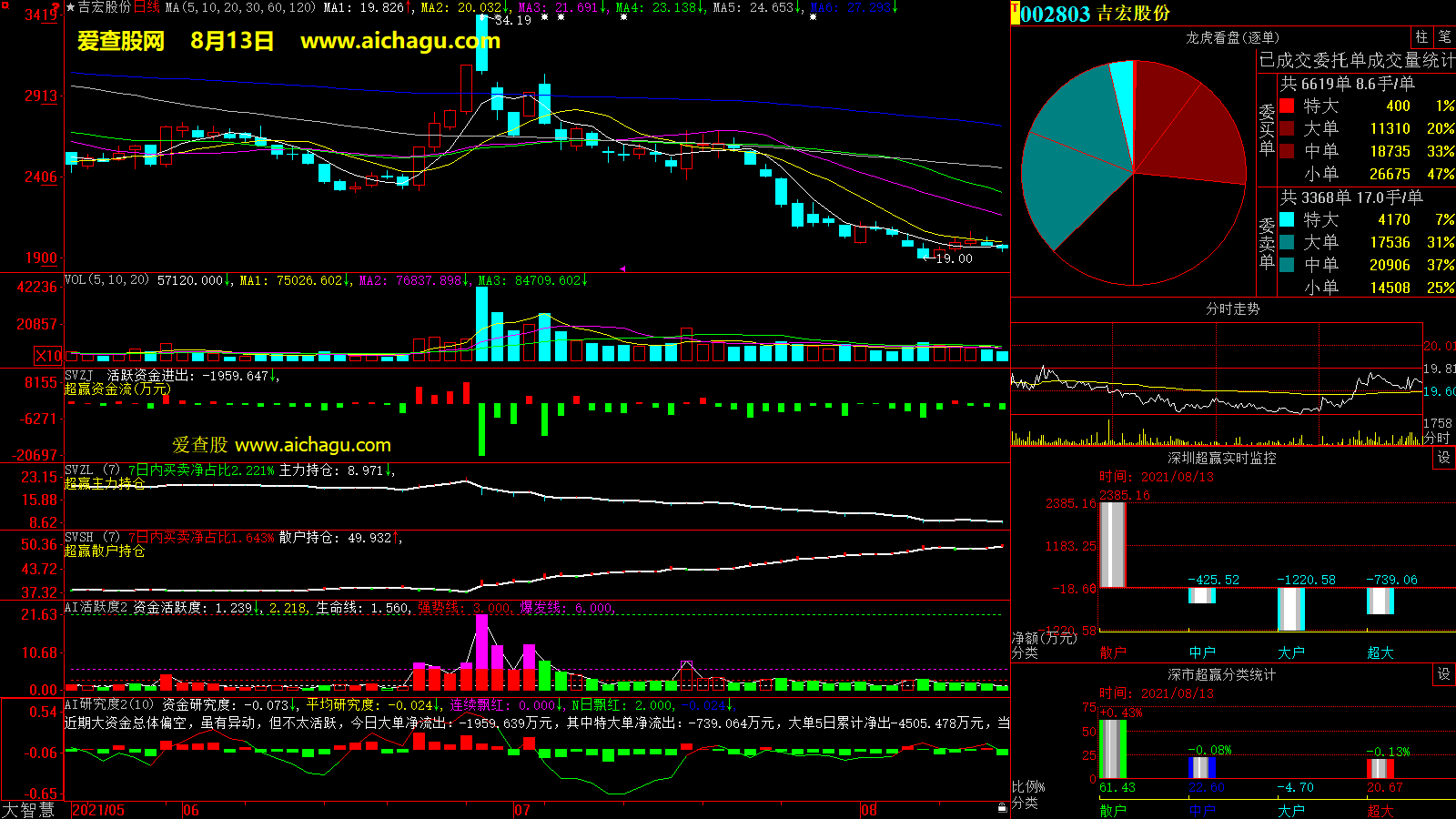 吉宏股份(002803)大智慧超赢数据