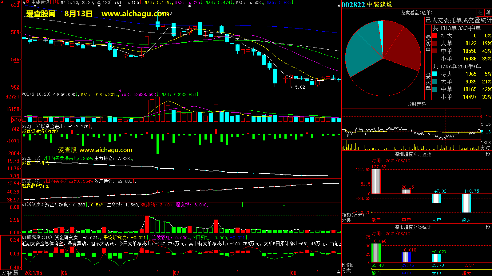 中装建设(002822)大智慧超赢数据