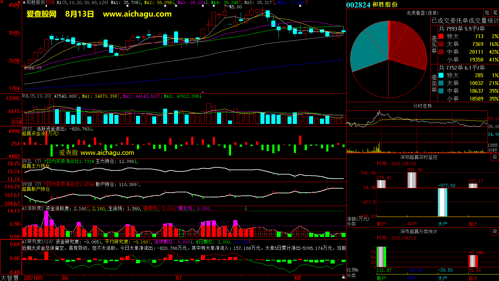 和胜股份(002824)大智慧超赢数据