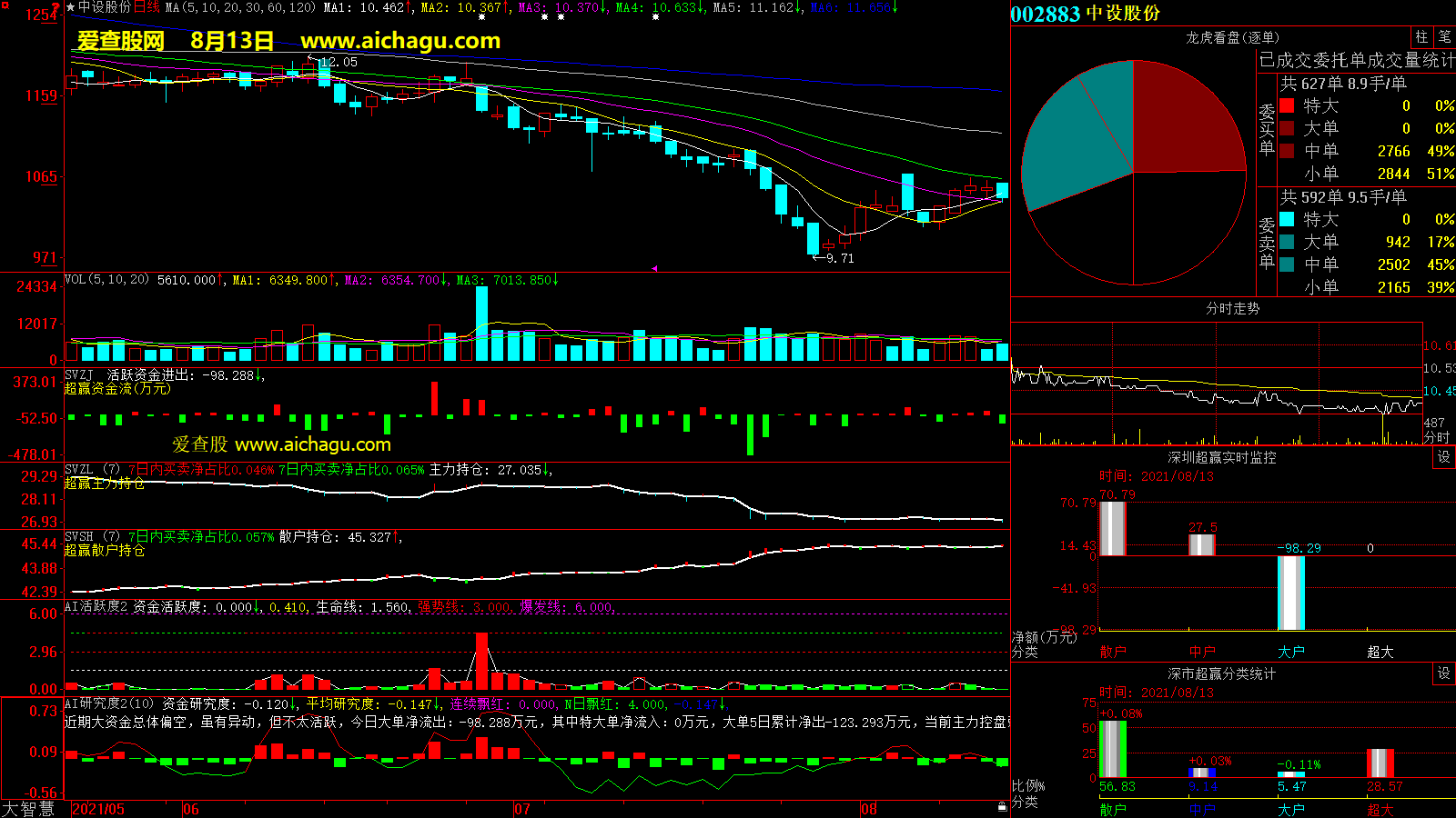 中设股份(002883)大智慧超赢数据