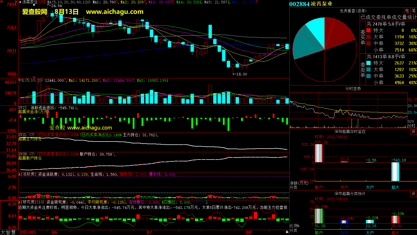 凌霄泵业(002884)大智慧超赢数据