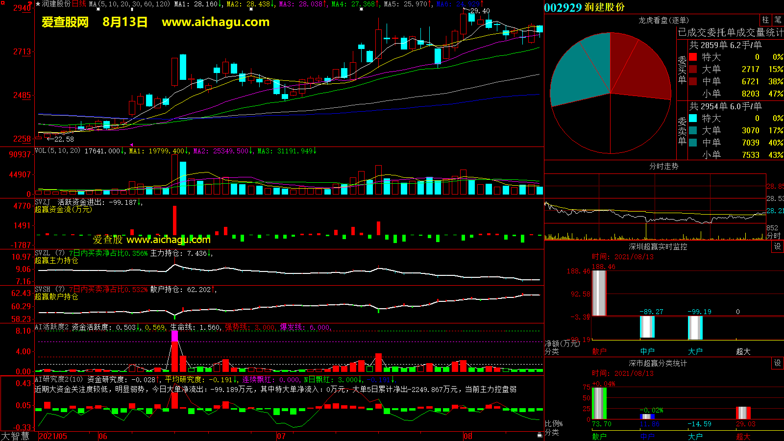 润建股份(002929)大智慧超赢数据
