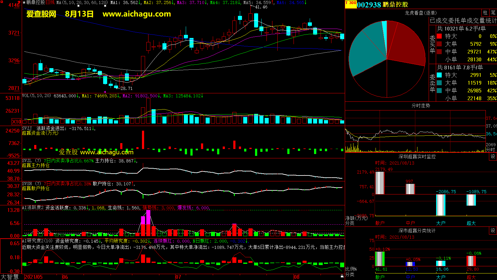 鹏鼎控股(002938)大智慧超赢数据