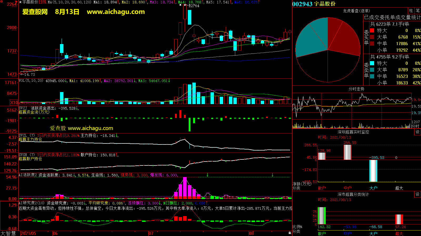 宇晶股份(002943)大智慧超赢数据