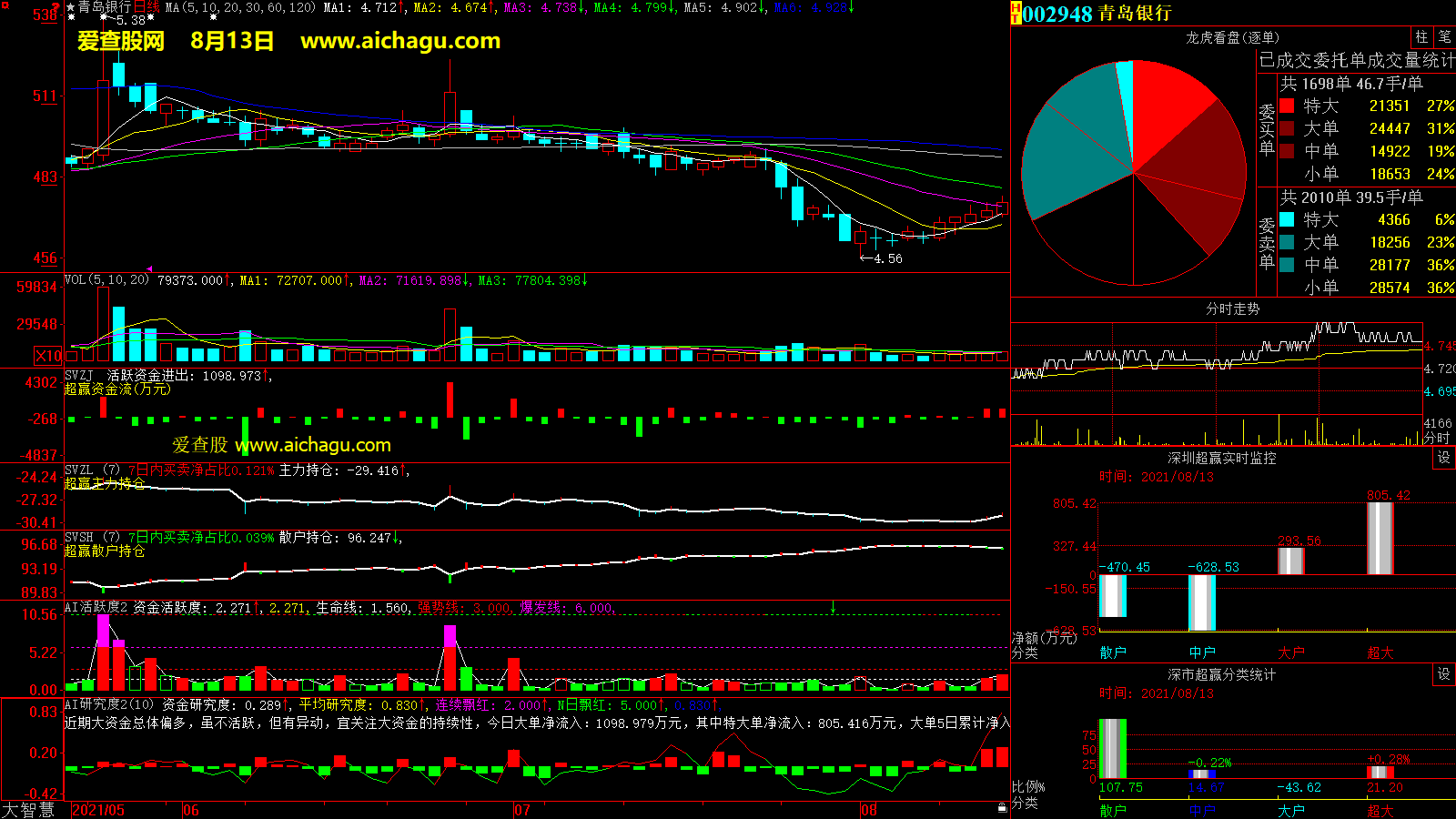 青岛银行(002948)大智慧超赢数据