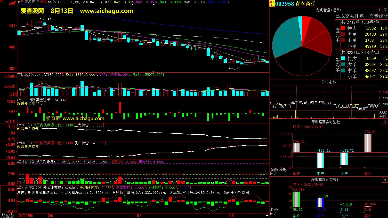 青农商行(002958)大智慧超赢数据