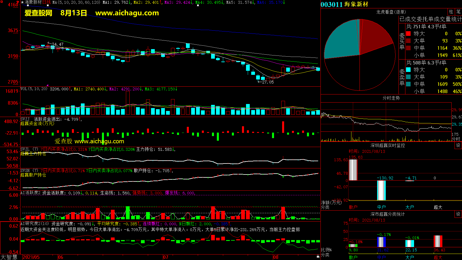 海象新材(003011)大智慧超赢数据