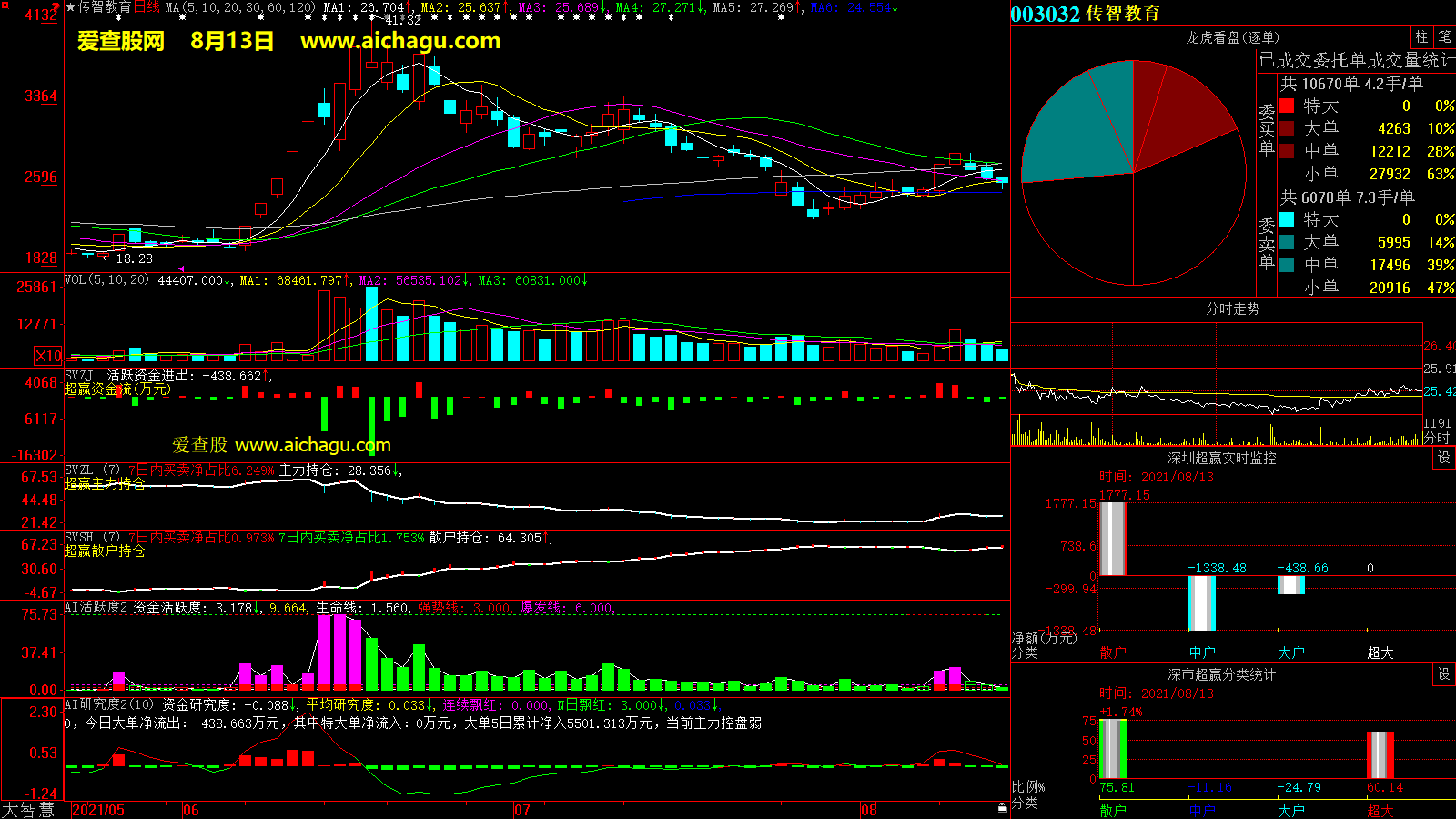 传智教育(003032)大智慧超赢数据