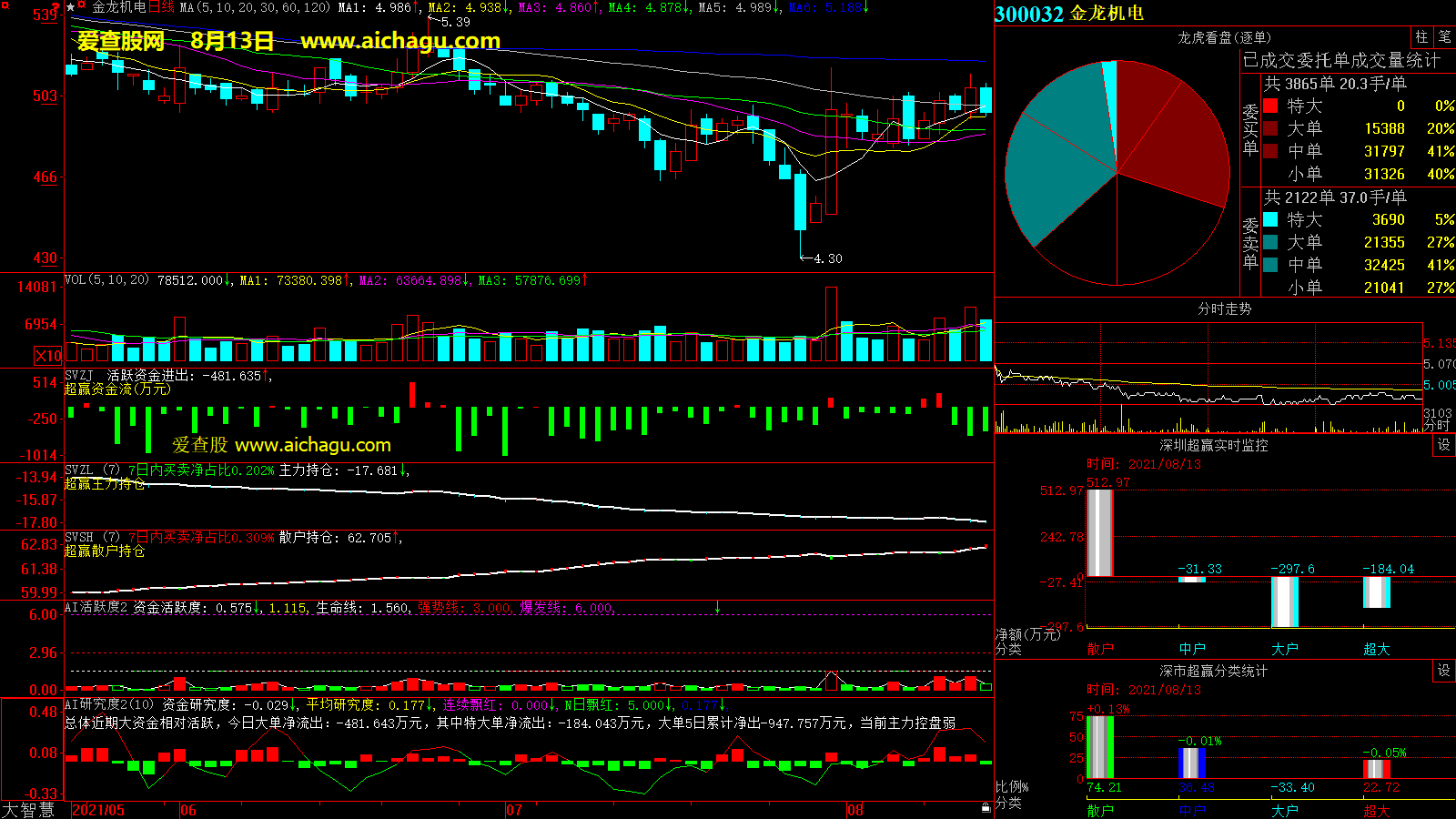 金龙机电(300032)大智慧超赢数据