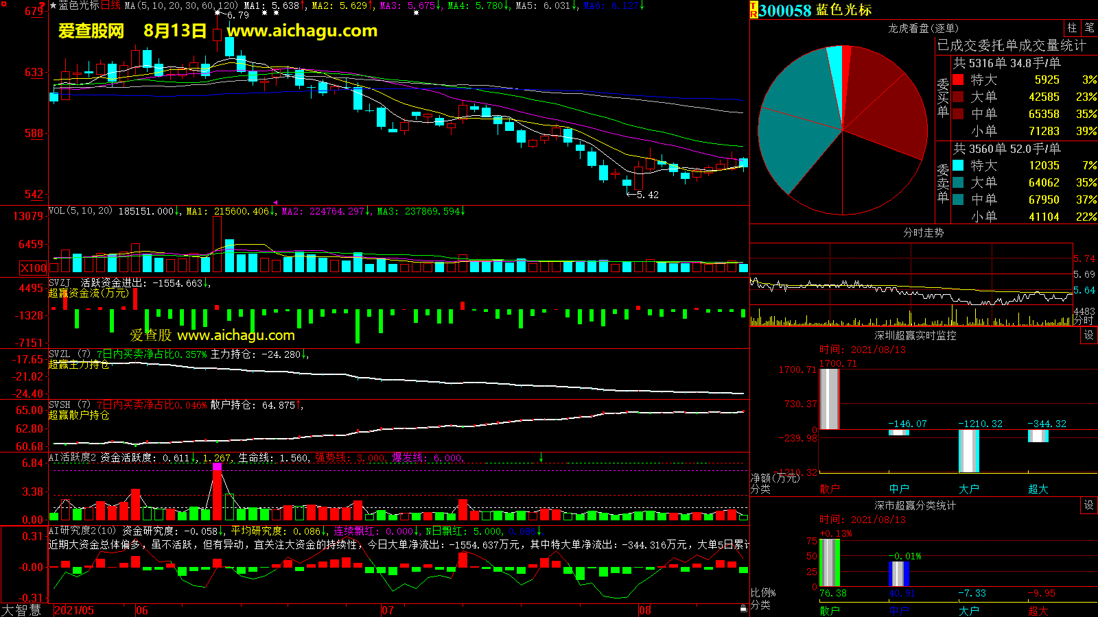蓝色光标(300058)大智慧超赢数据