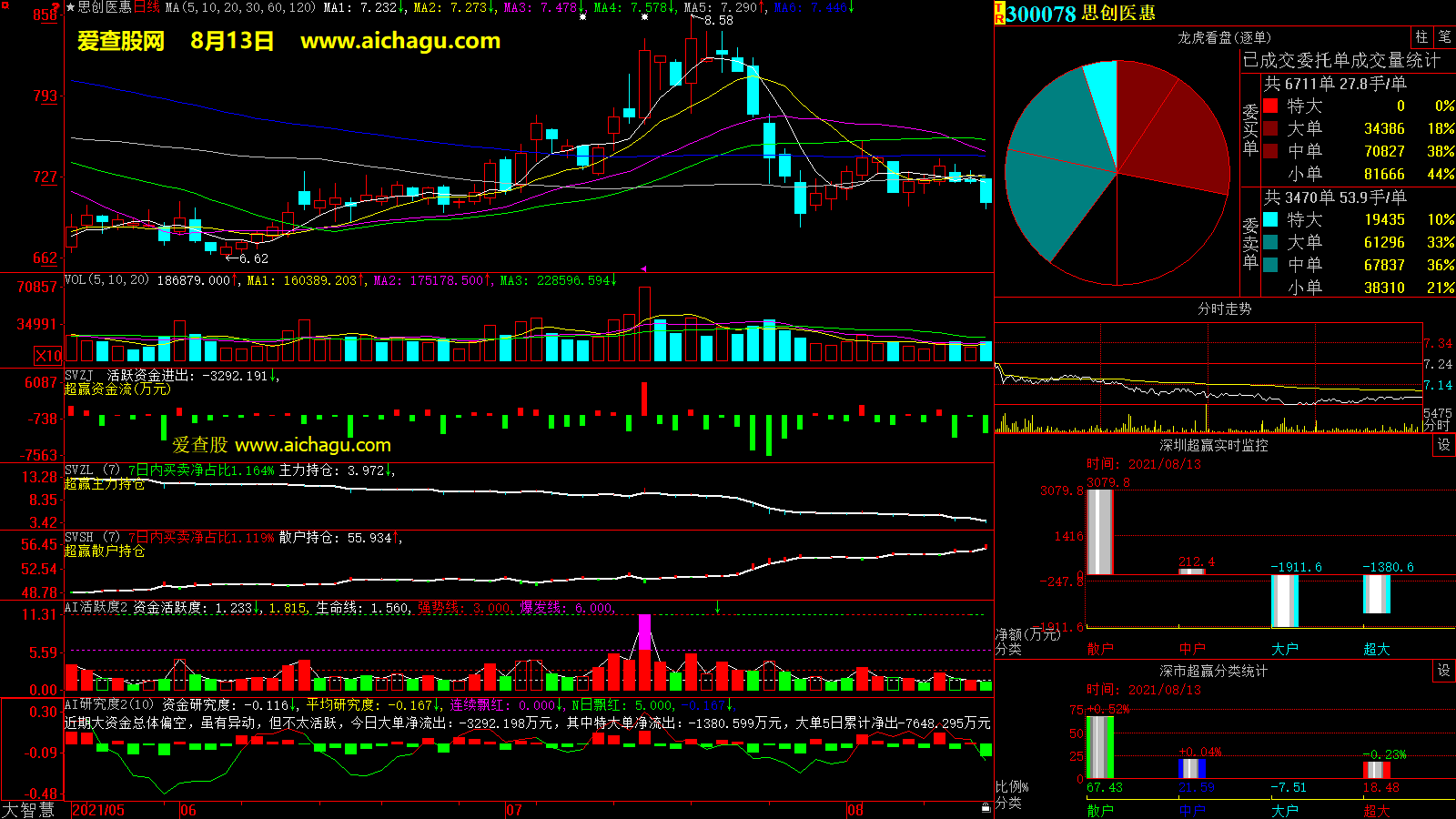 思创医惠(300078)大智慧超赢数据