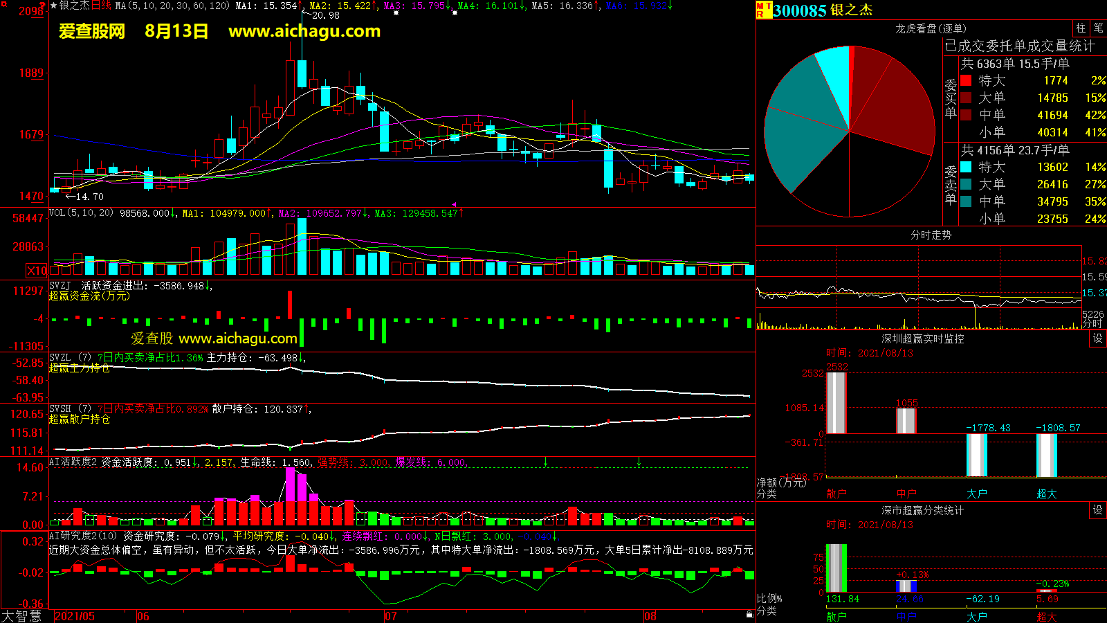 银之杰(300085)大智慧超赢数据