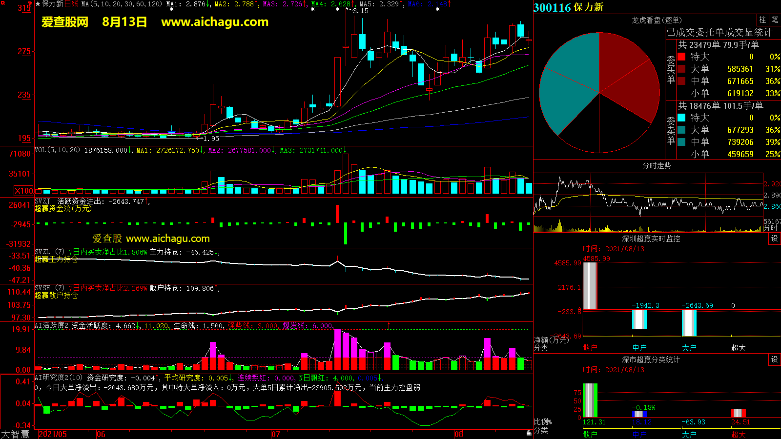 保力新(300116)大智慧超赢数据