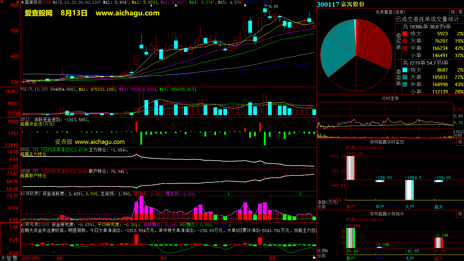 嘉寓股份(300117)大智慧超赢数据