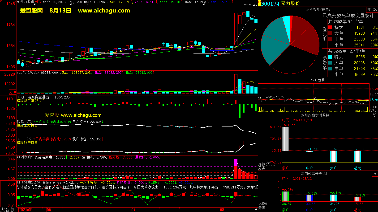 元力股份(300174)大智慧超赢数据