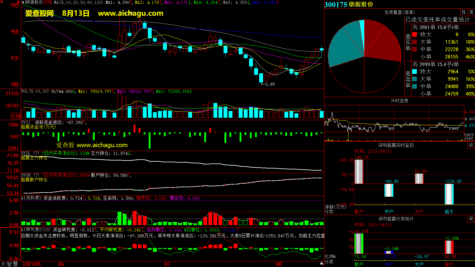 朗源股份(300175)大智慧超赢数据