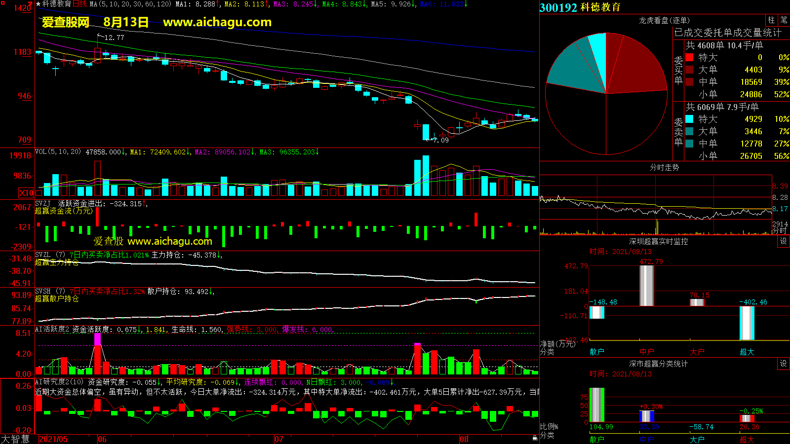 科德教育(300192)大智慧超赢数据