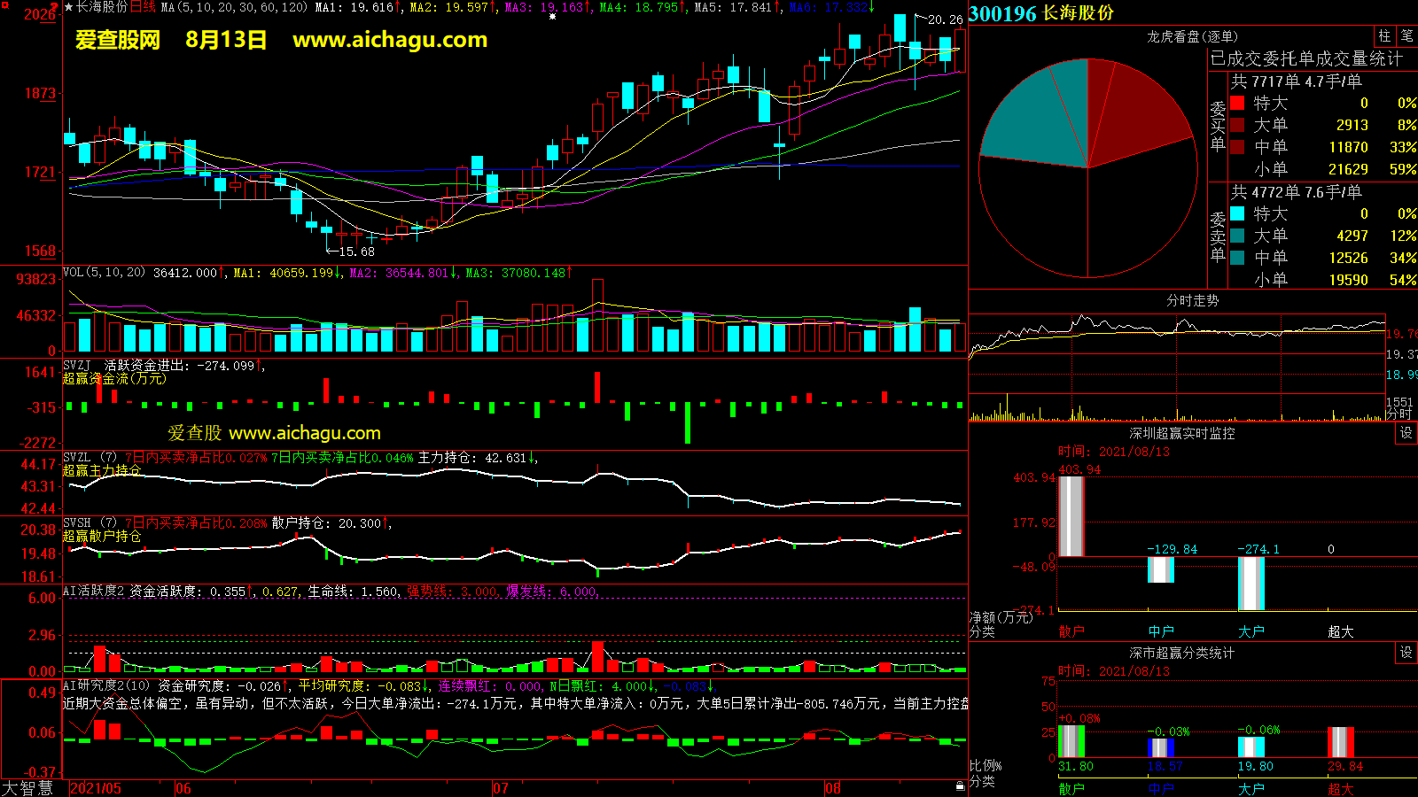 长海股份(300196)大智慧超赢数据