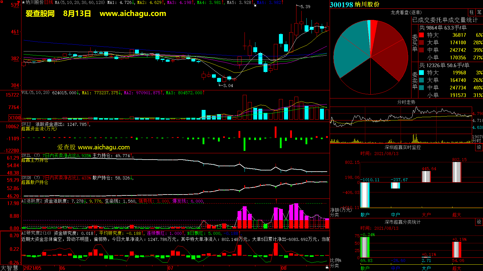 纳川股份(300198)大智慧超赢数据