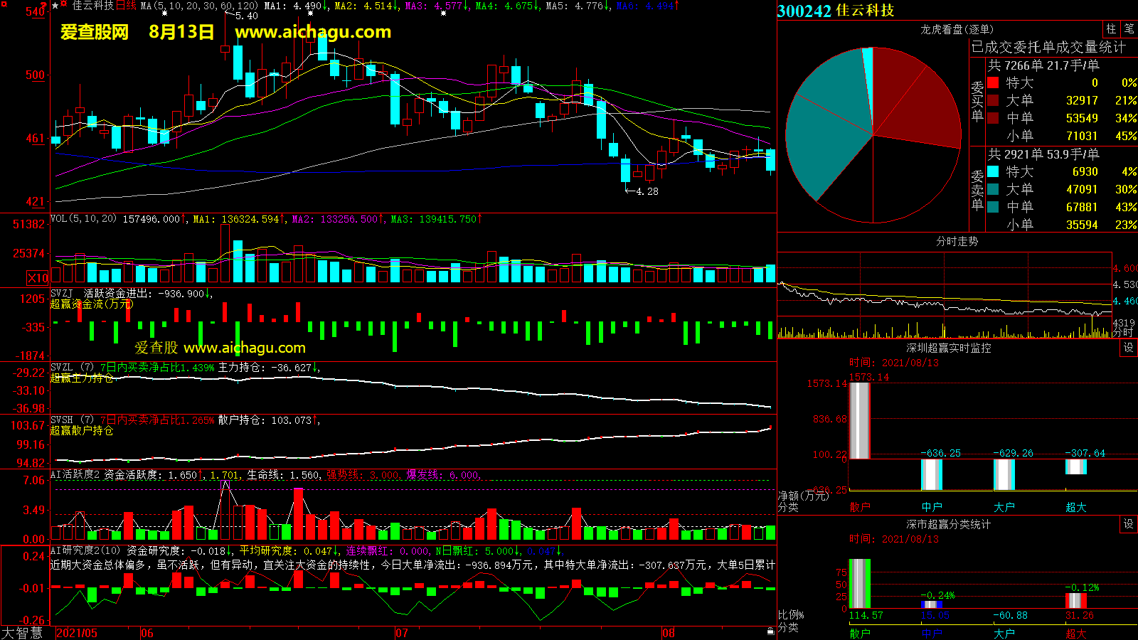 佳云科技(300242)大智慧超赢数据