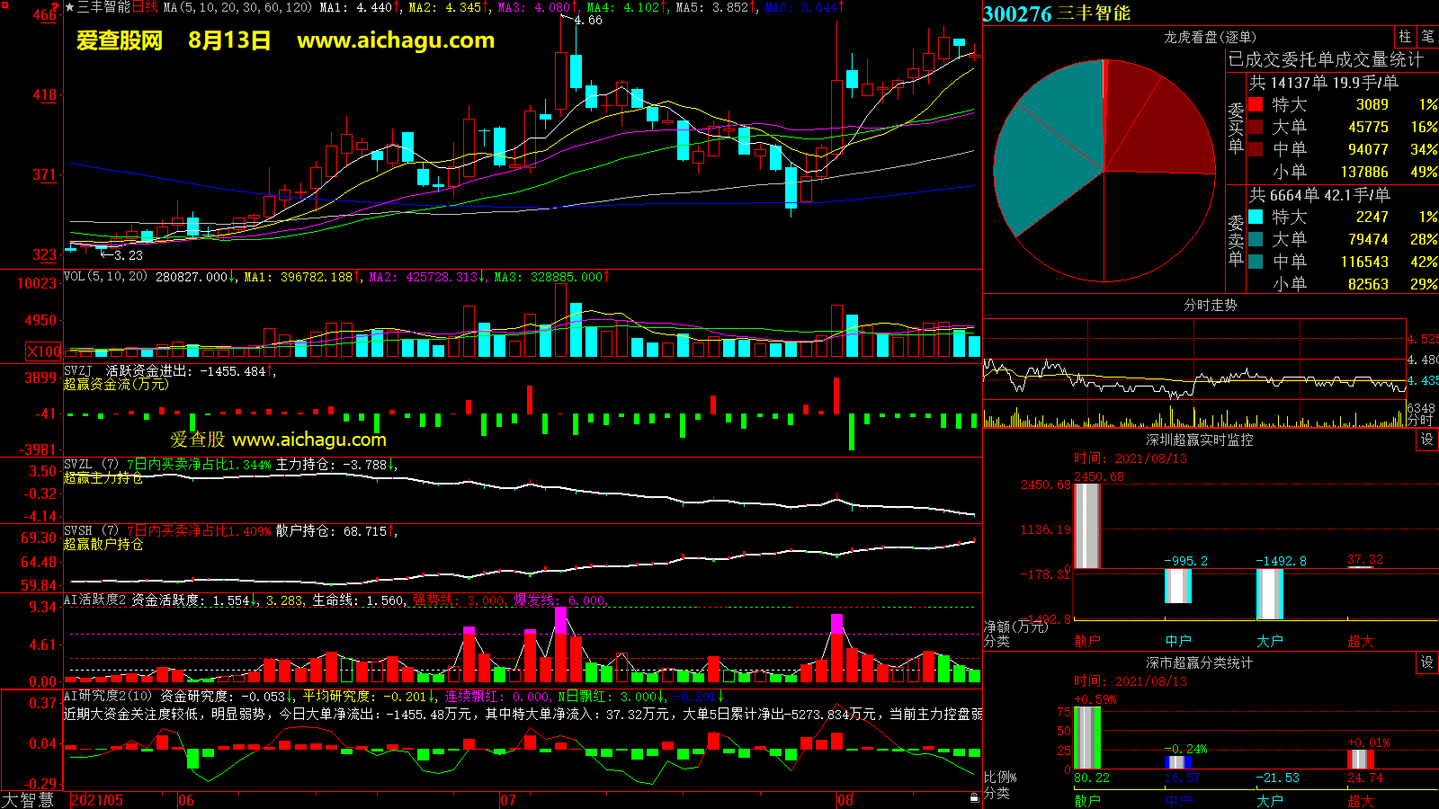 三丰智能(300276)大智慧超赢数据