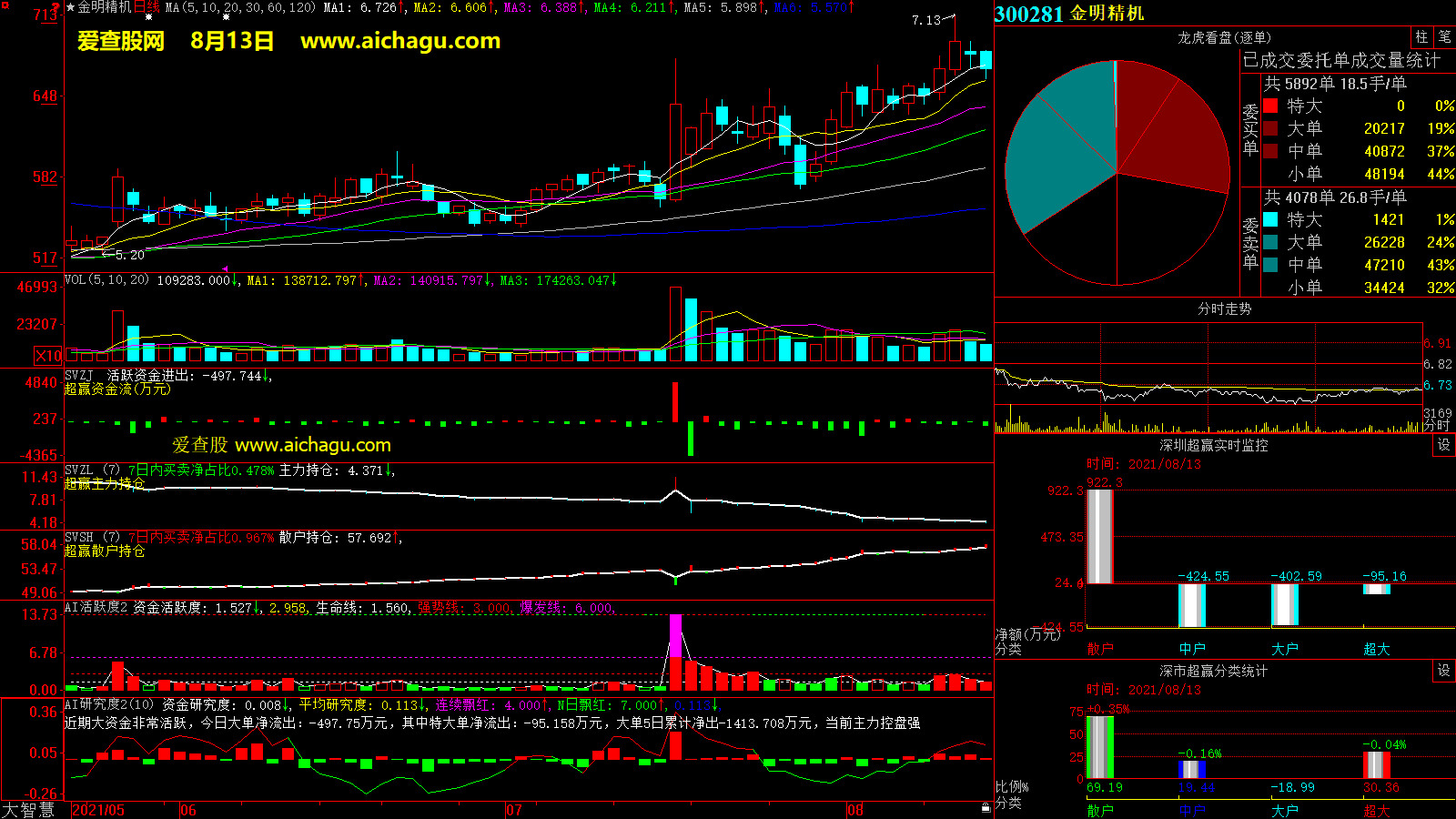 金明精机(300281)大智慧超赢数据