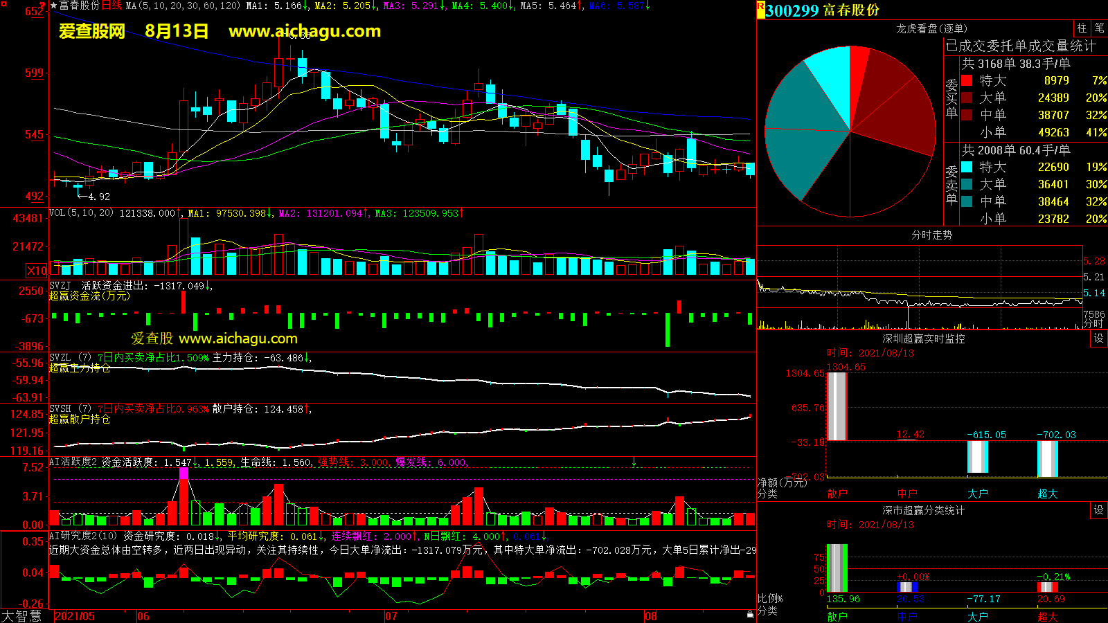 富春股份(300299)大智慧超赢数据