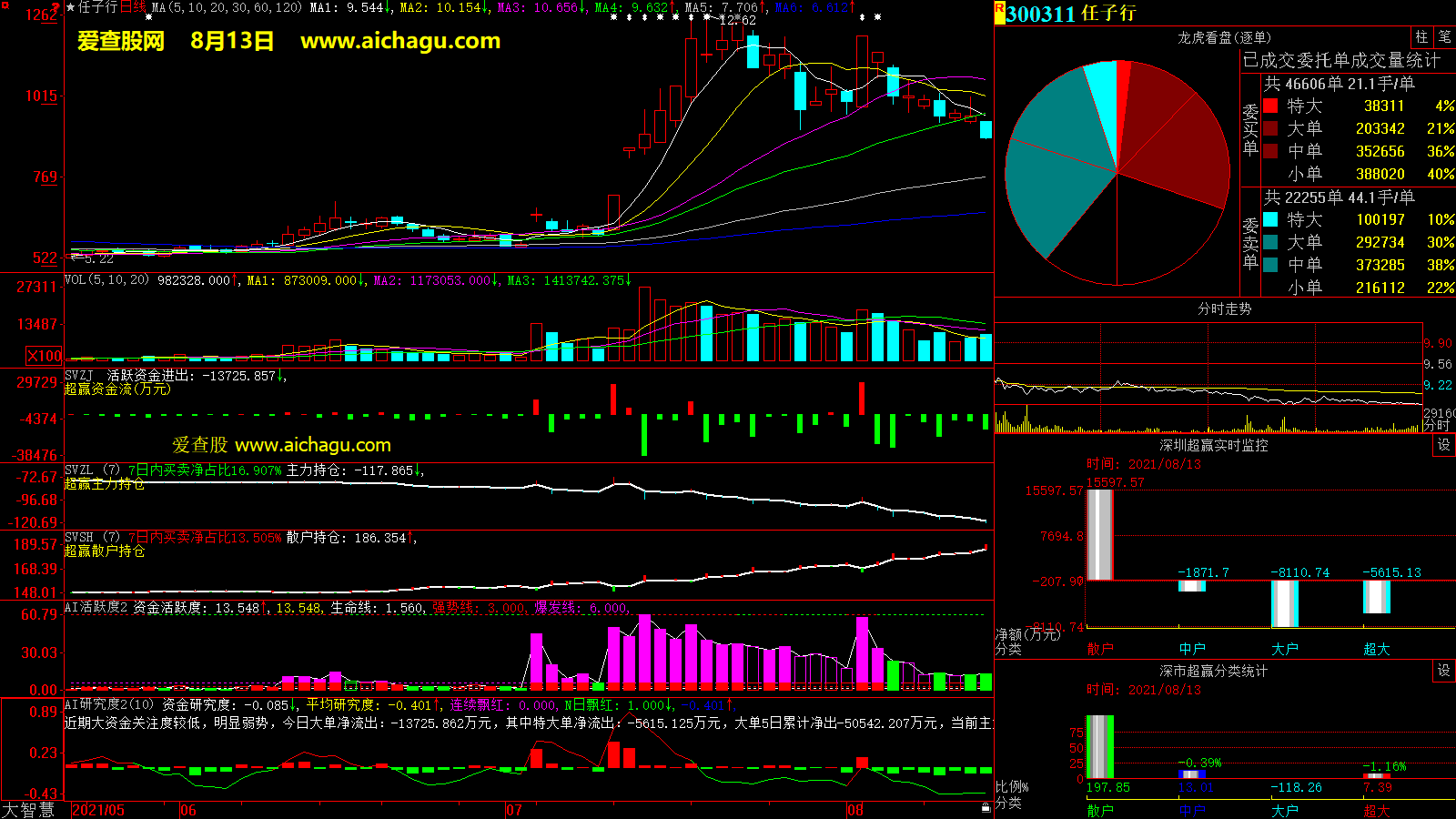任子行(300311)大智慧超赢数据