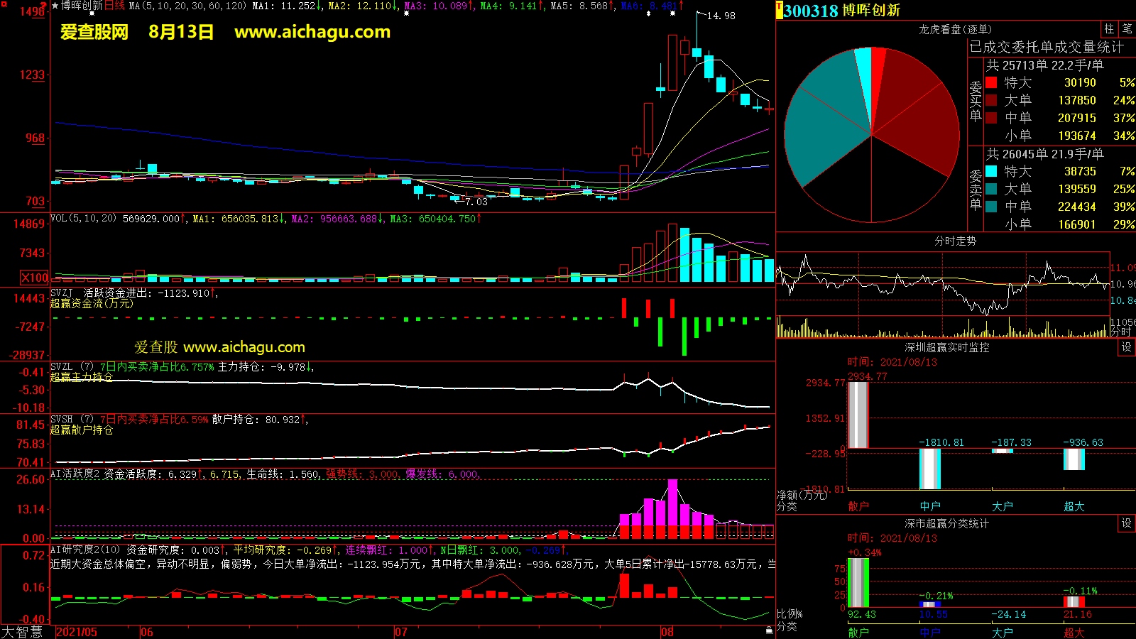 博晖创新(300318)大智慧超赢数据