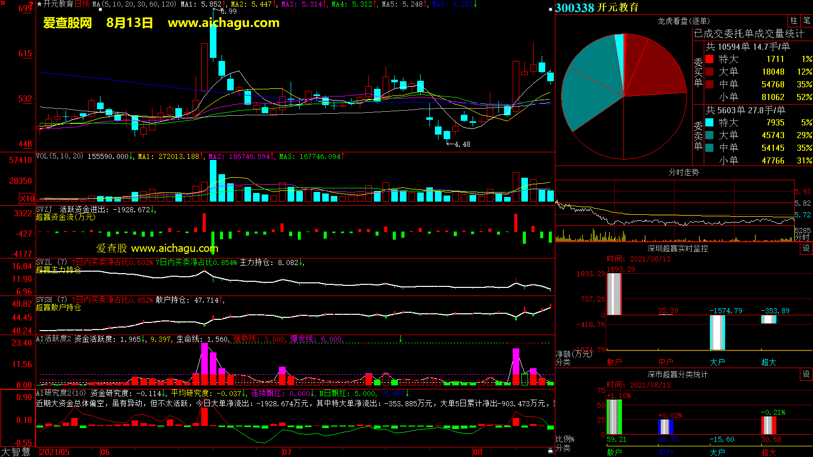 开元教育(300338)大智慧超赢数据