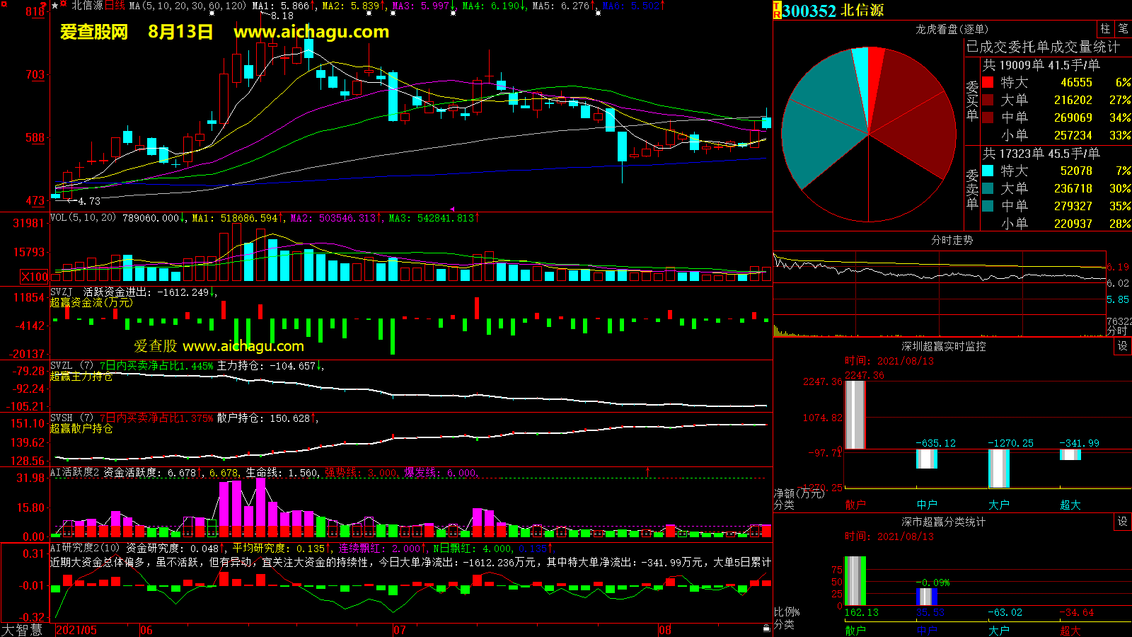 北信源(300352)大智慧超赢数据